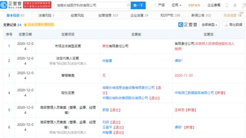 中國長城退出某醫療科技公司，持股比例曾高達99.08%